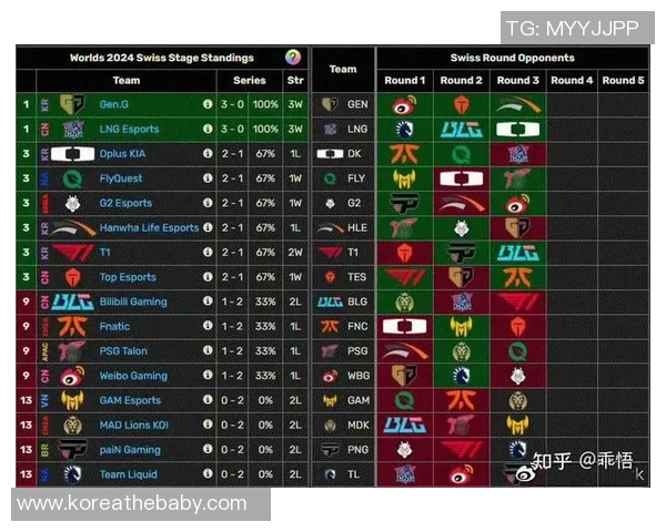 最新英雄联盟意识排名前十BLG战队表现抢眼引发关注
